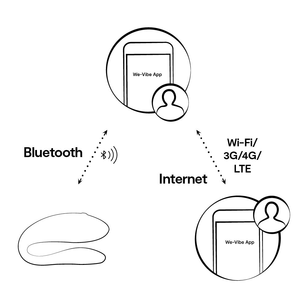 Sync Lite C-Shaped Vibrator (Free App Included)